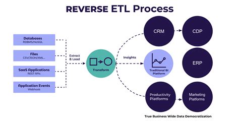etl reverse s&p